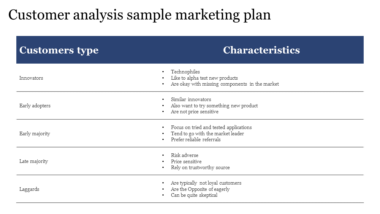 customer analysis marketing